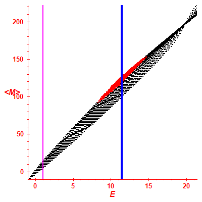 Peres lattice <M>